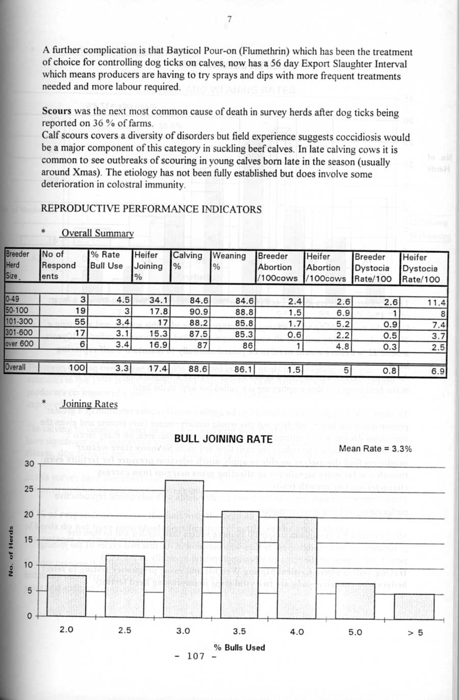 1995 Page 108